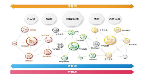 橫向有規，縱向有鏈 享樂吧互聯網營銷模式的深層思考