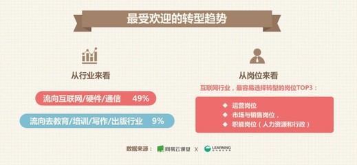 職場轉型新趨勢 互聯網行業成首選，銷售崗位需求旺盛